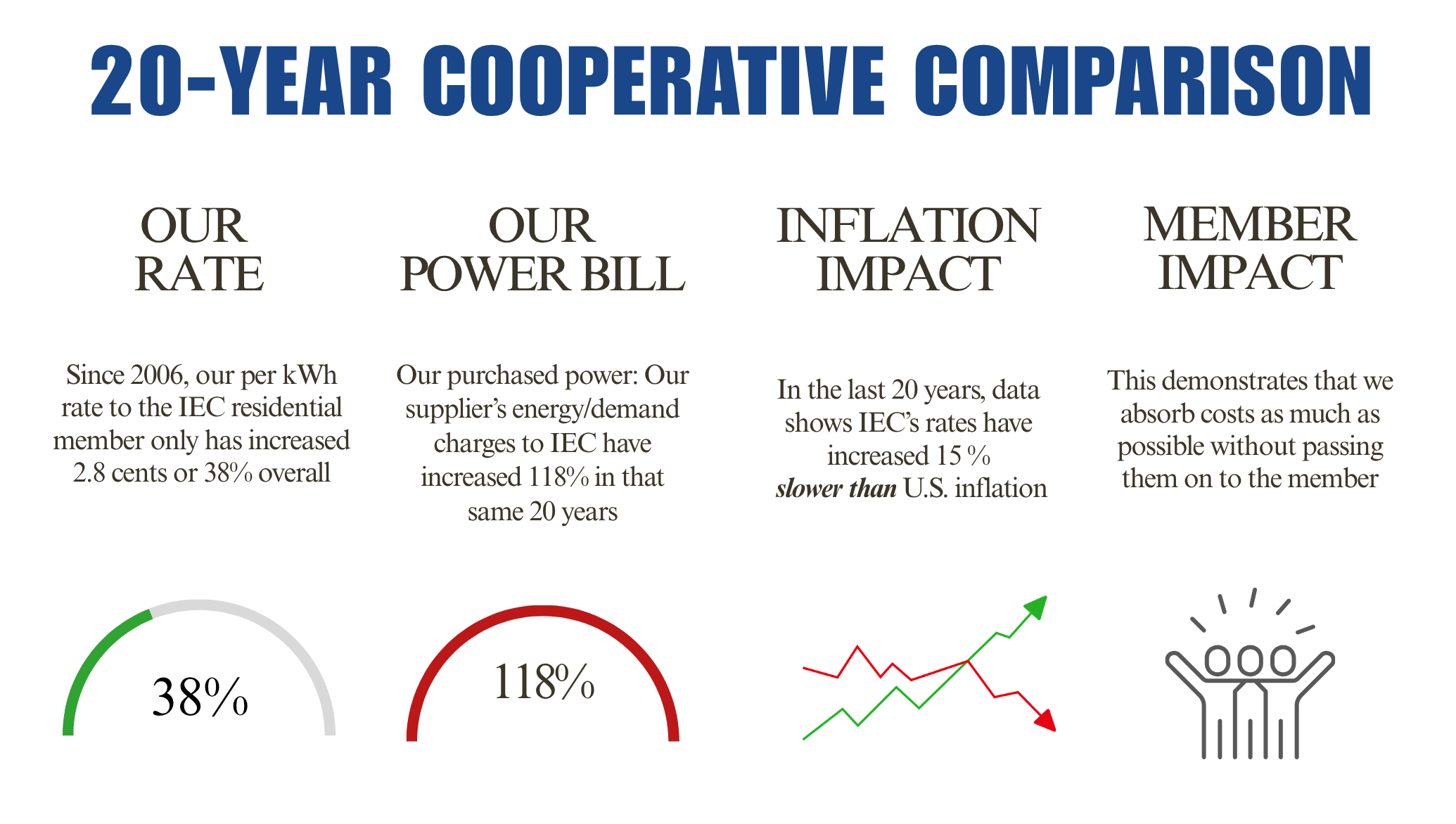 2026ratesgraphcomparison