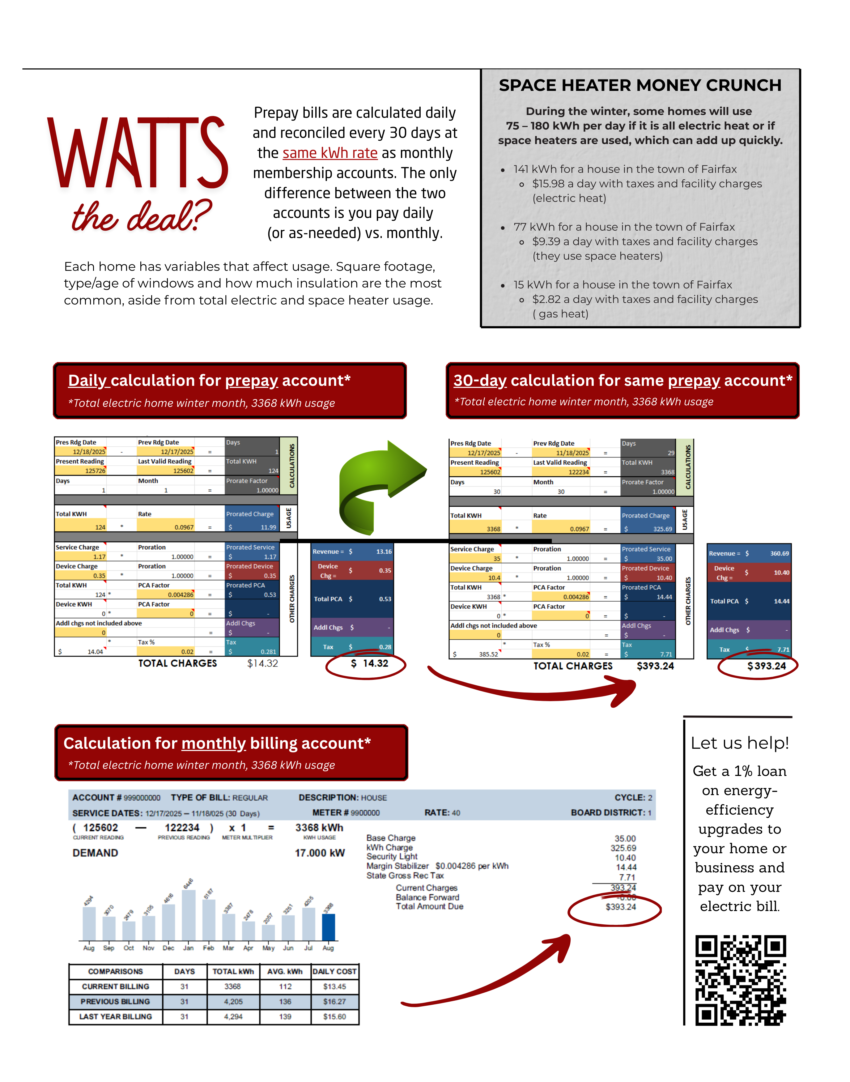 PrepayBillComparison