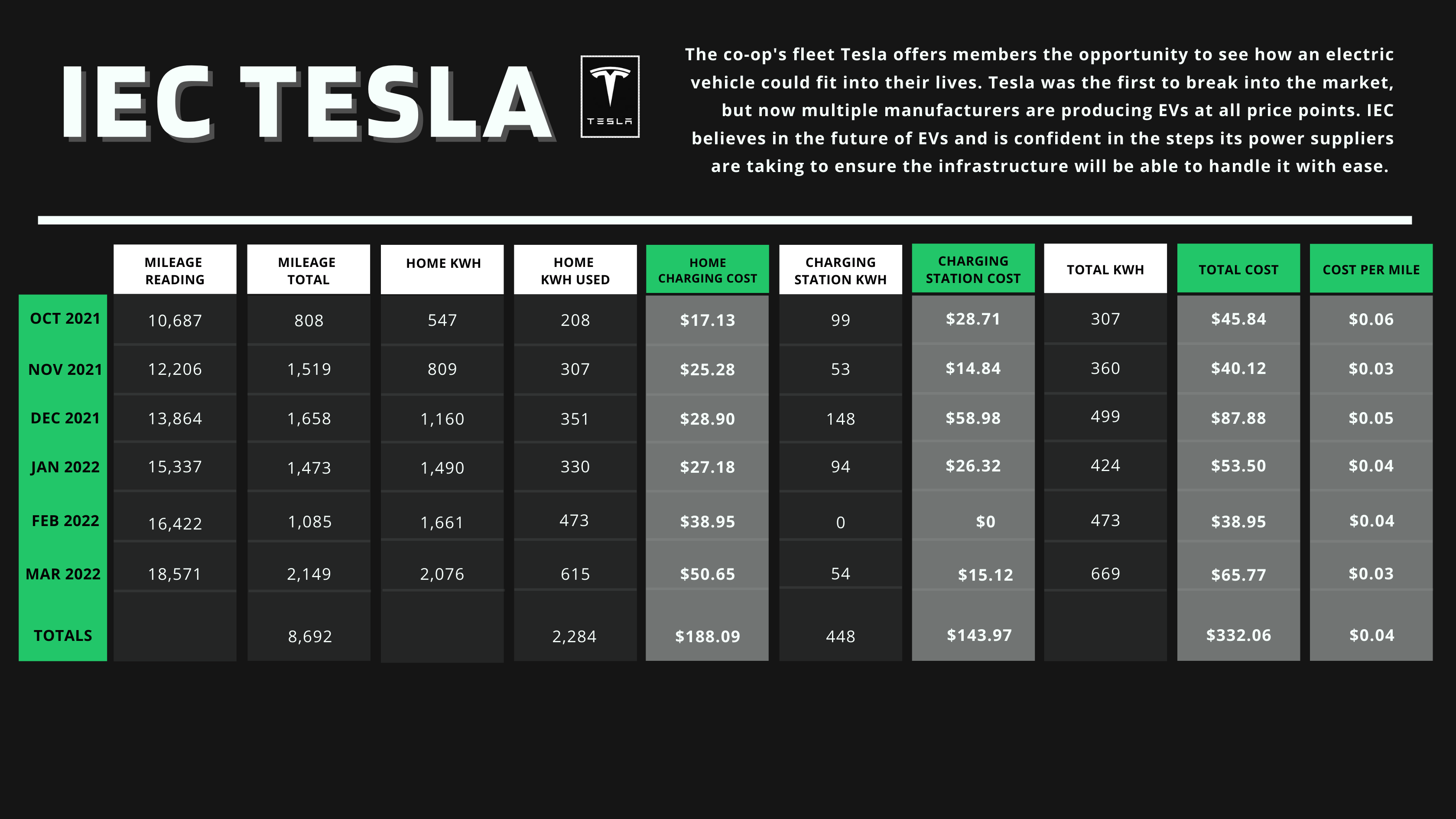IEC_Tesla