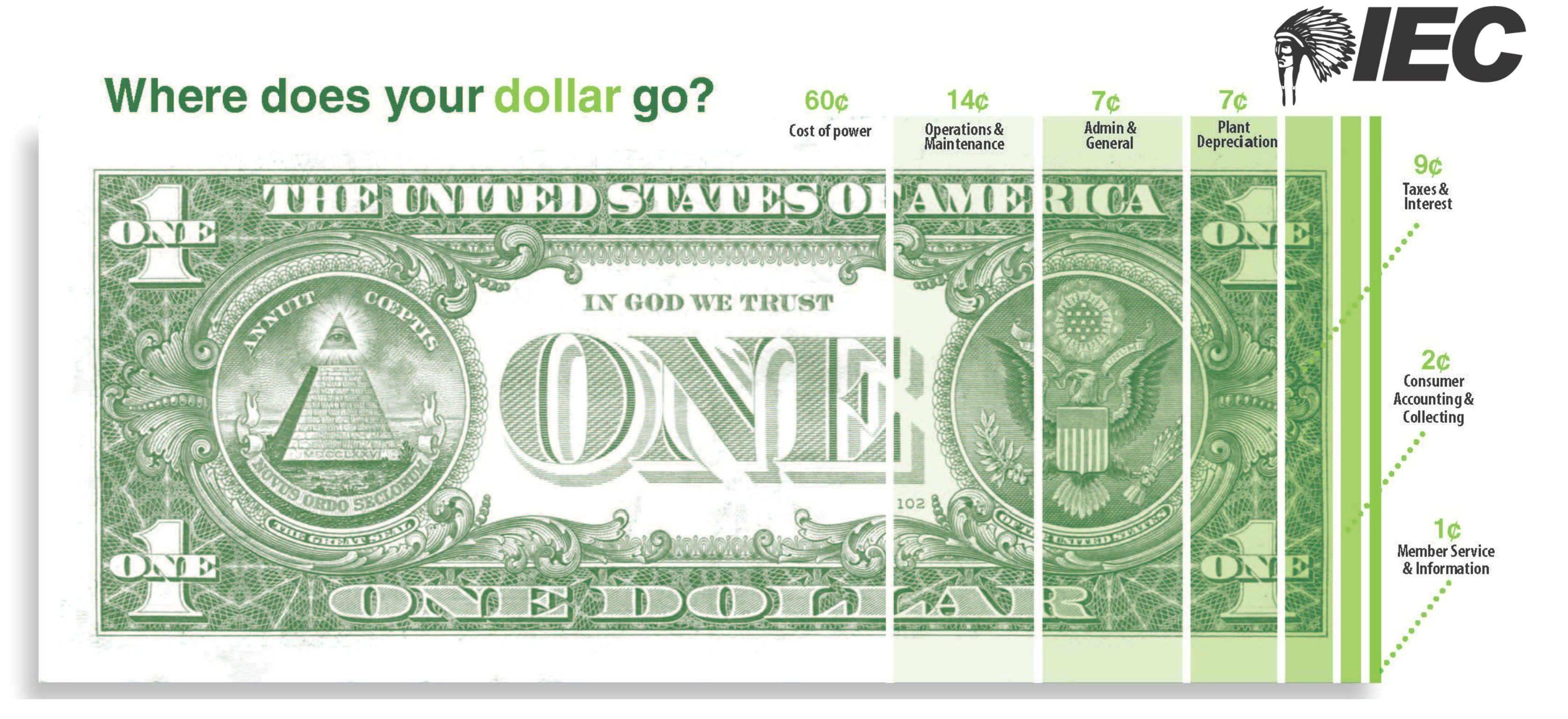 whereodoesyourdollargo